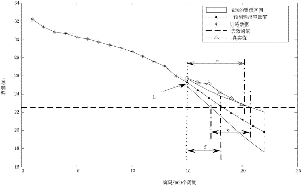 Lithium-ion battery capacity estimation and residual cycling life prediction method