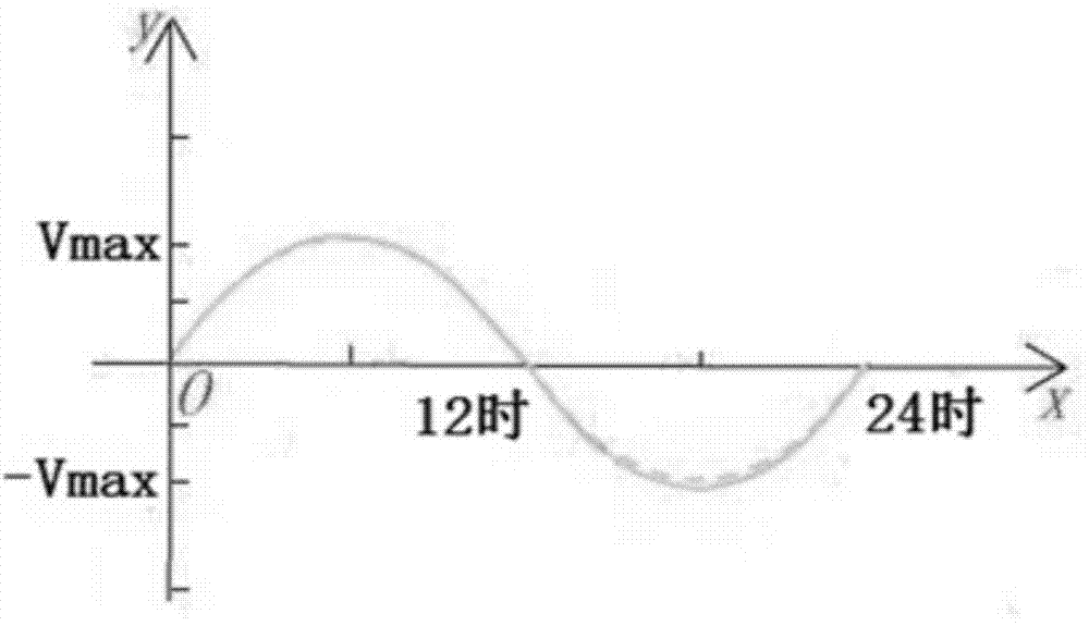 Tidal current energy generator set and yawing method thereof