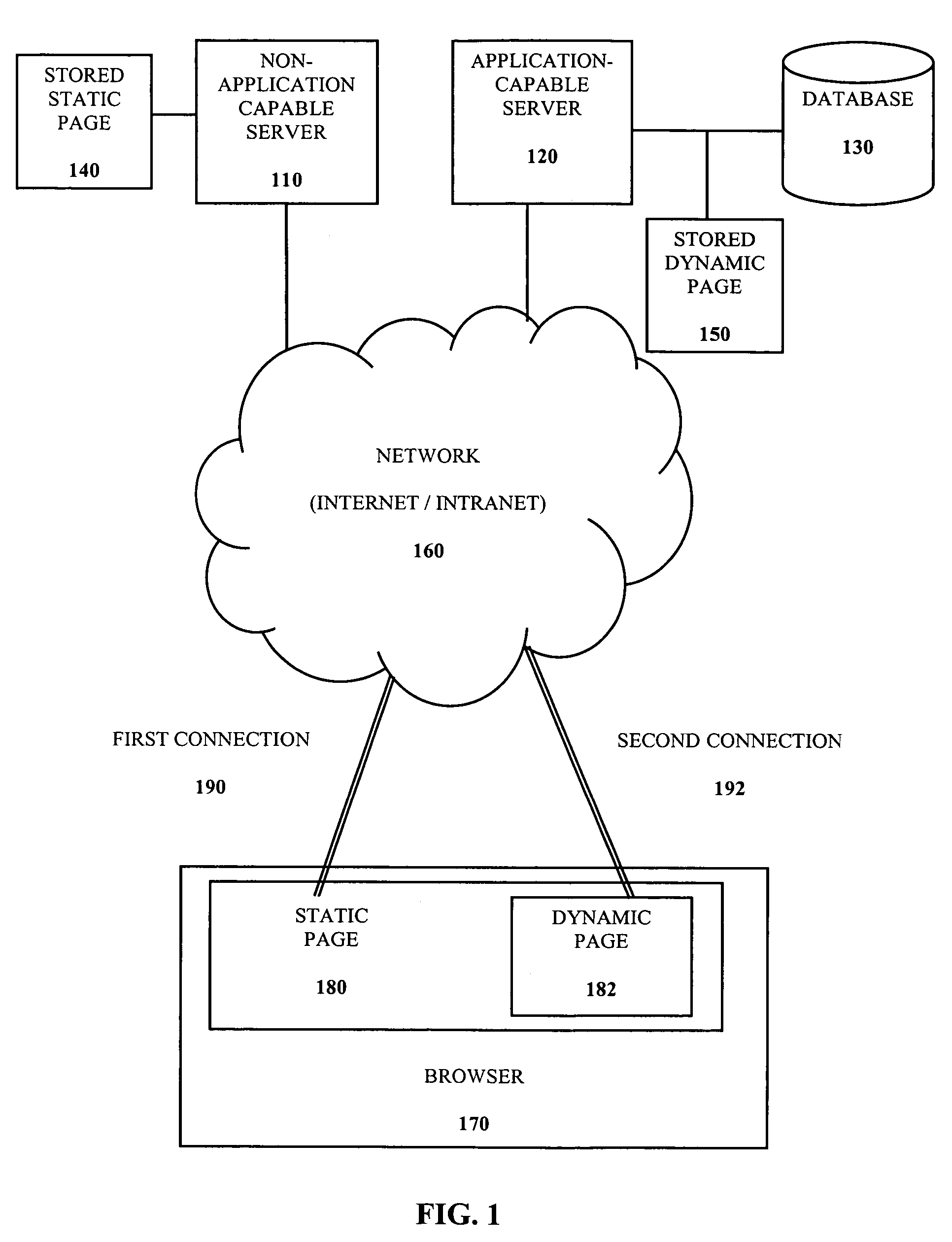 Dynamic content delivery to static page in non-application capable environment