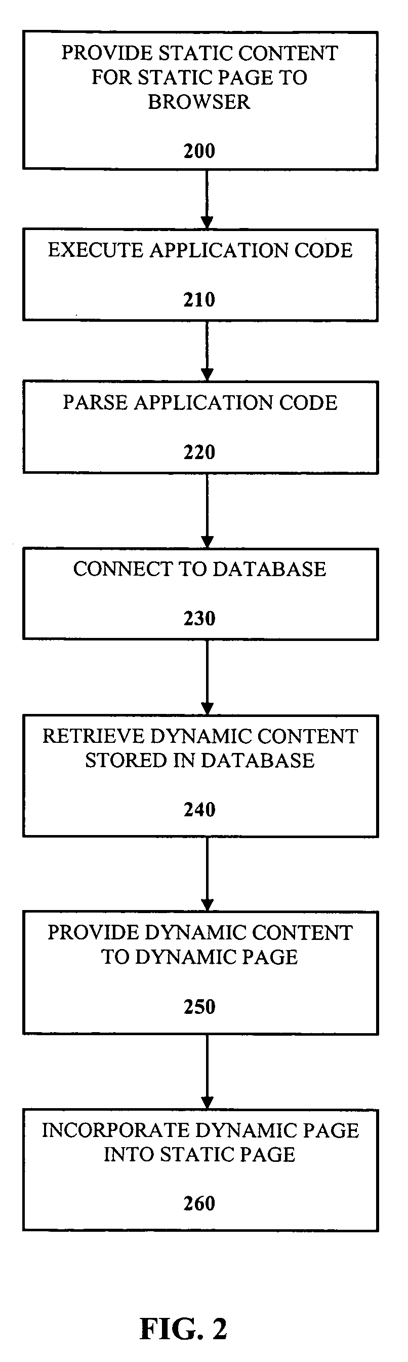 Dynamic content delivery to static page in non-application capable environment