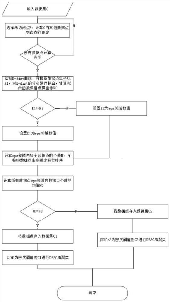 A radar dynamic target calibration method and system based on eye tracking