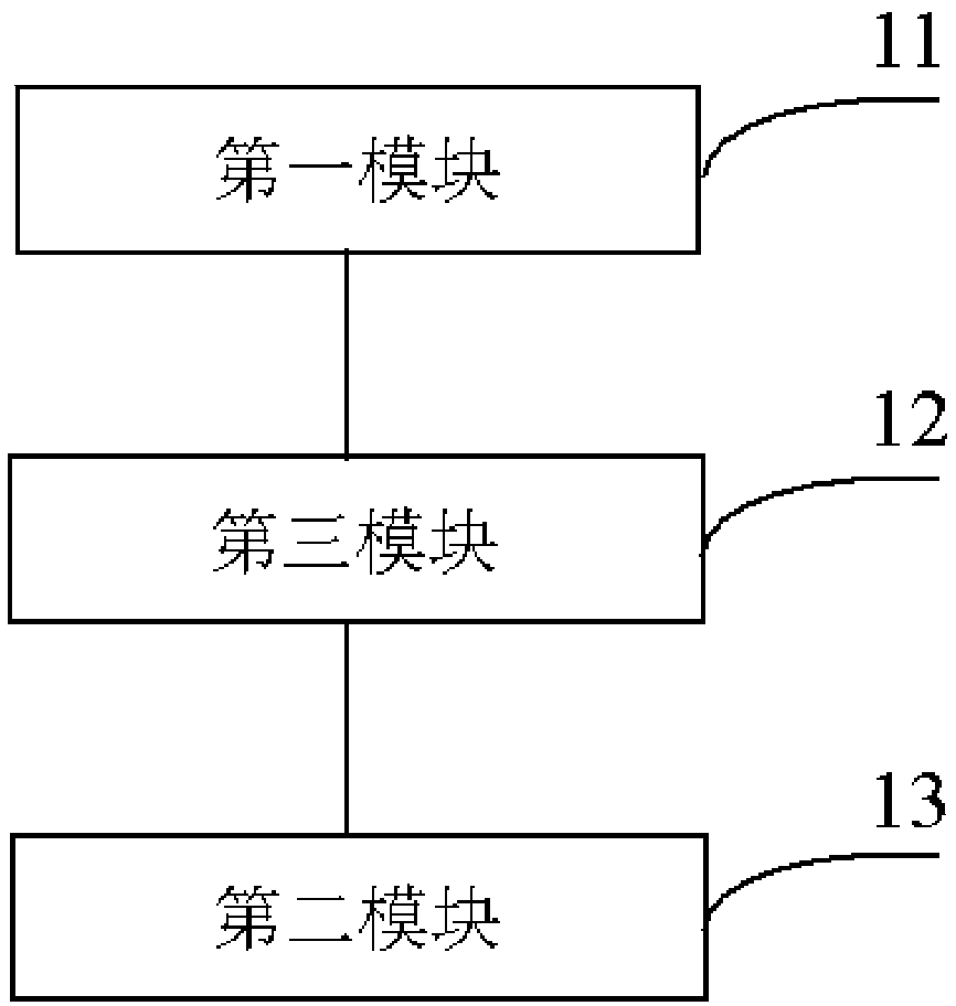 Method for drying cut tobacco and device for predicting moisture content of outlet cut tobacco