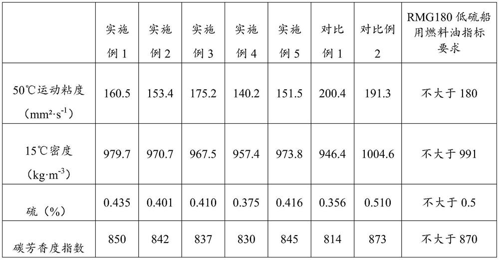 Low-sulfur marine fuel oil and preparation method thereof