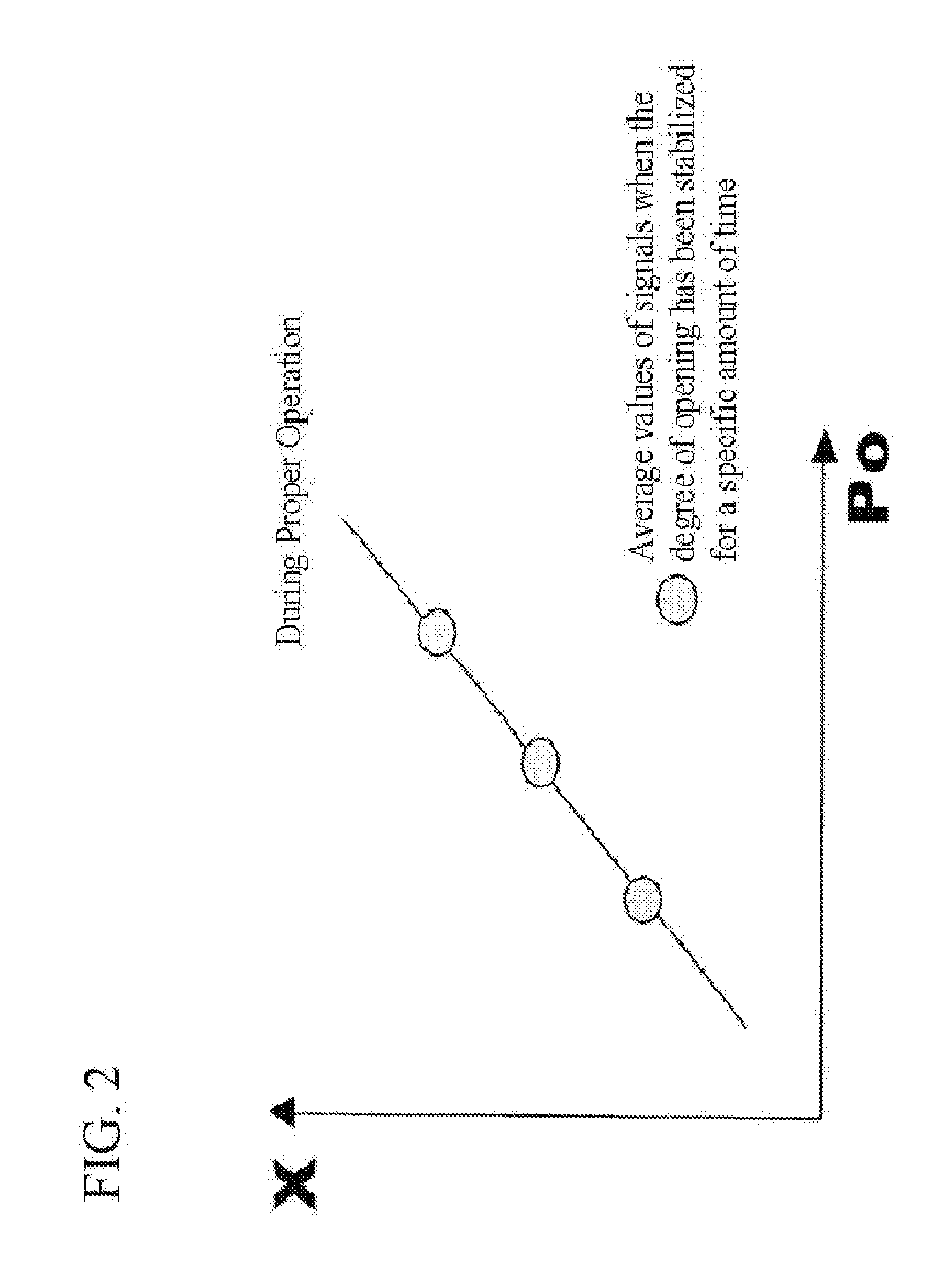 Regulator valve fault checking method