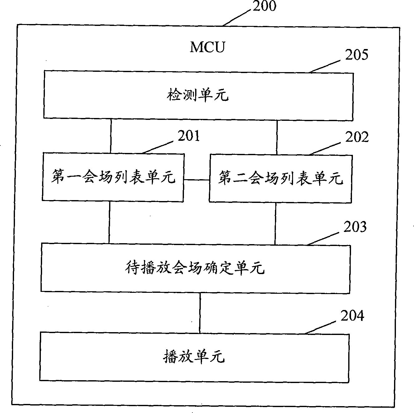 Chairman terminal, multi-point control unit and method for taking meeting place in video conference