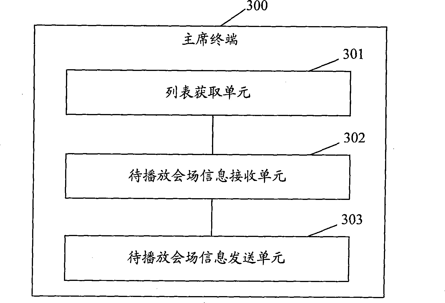 Chairman terminal, multi-point control unit and method for taking meeting place in video conference