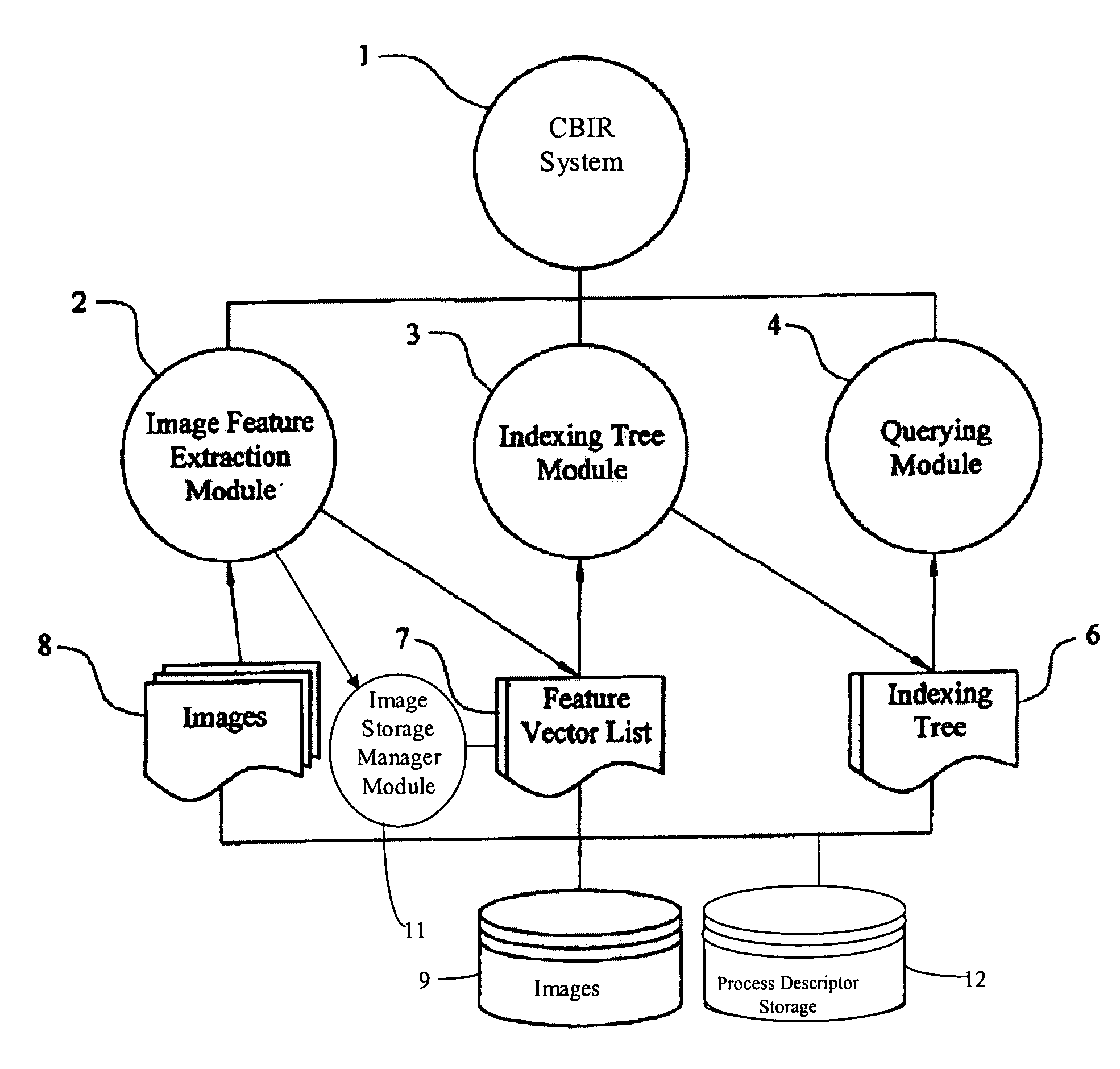 Method for the reduction of image content redundancy in large image libraries