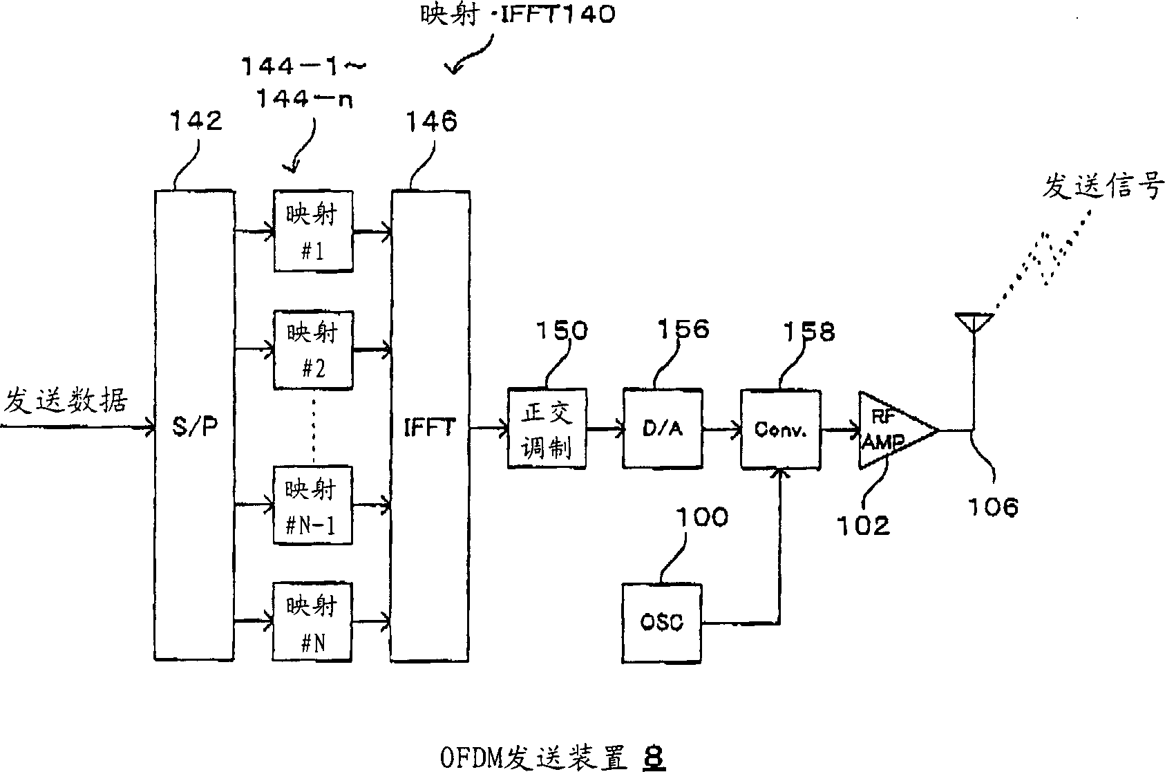 Signal generator