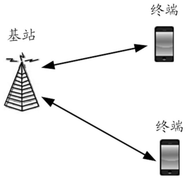 Data transmission method, reception method and device