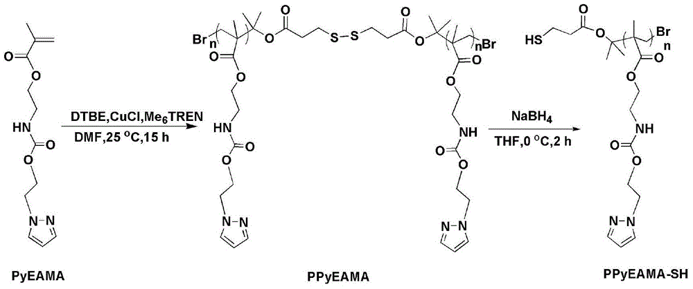 Automatic classification detecting method for multiple analytes based on surface enhancement Raman scattering technology