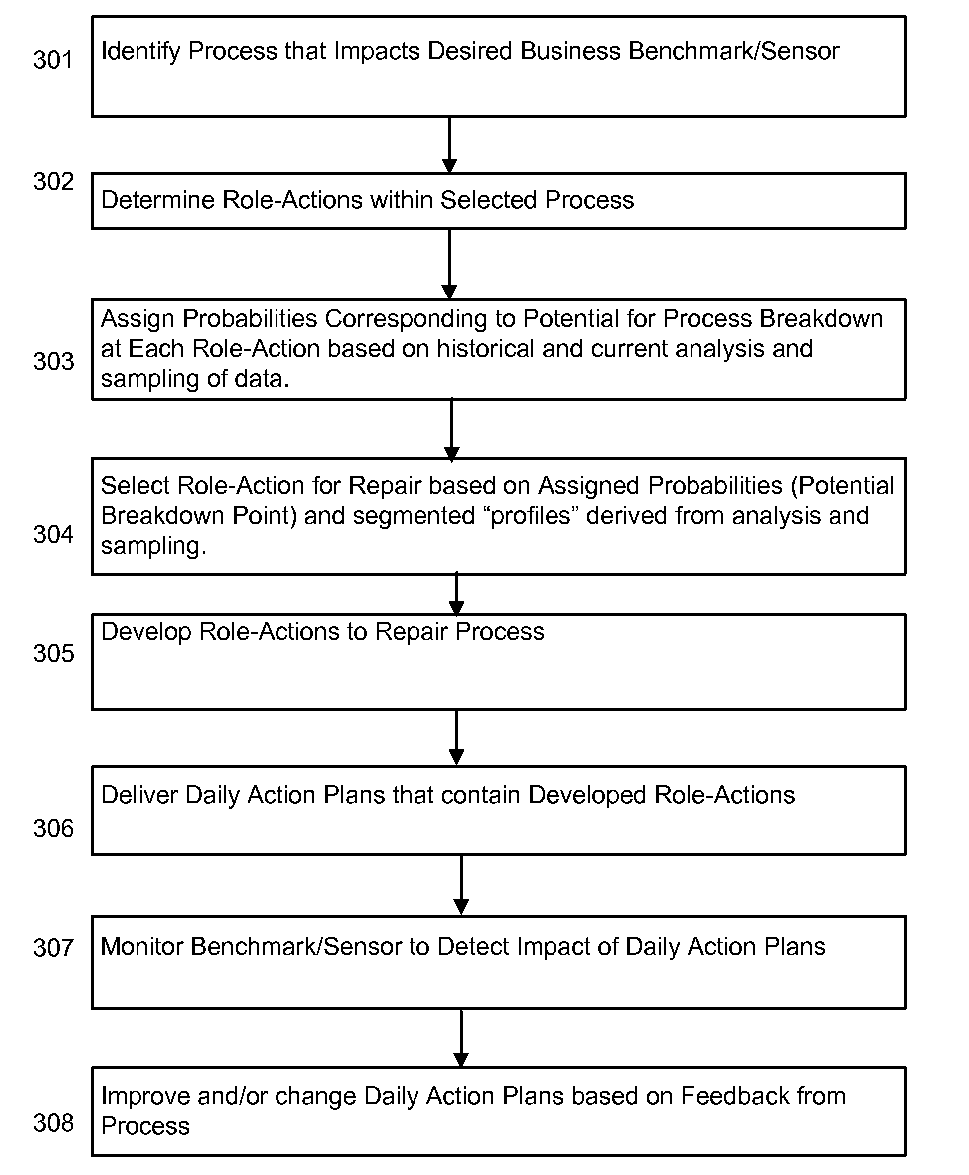 Method and system for improving efficiency in an organization using process mining