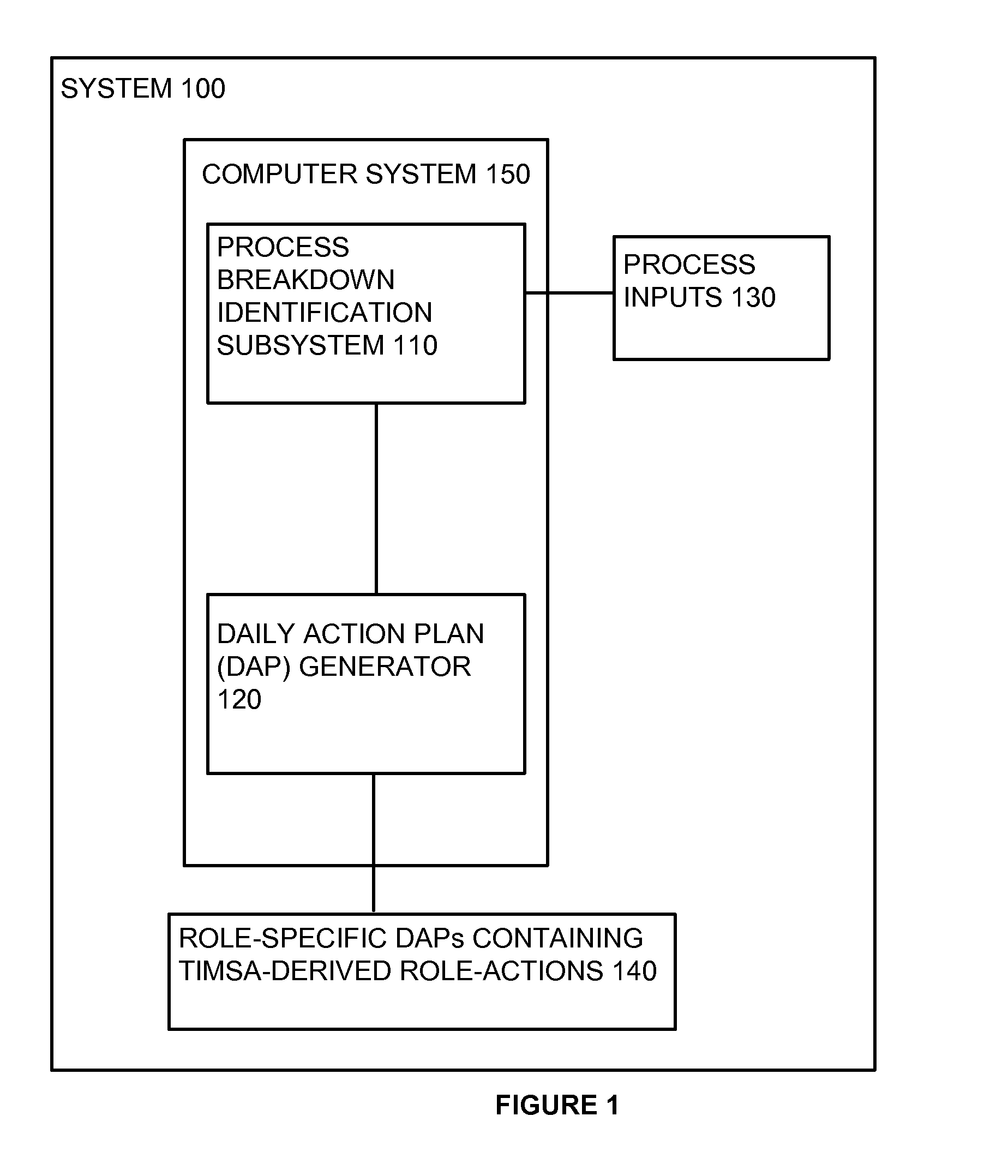 Method and system for improving efficiency in an organization using process mining
