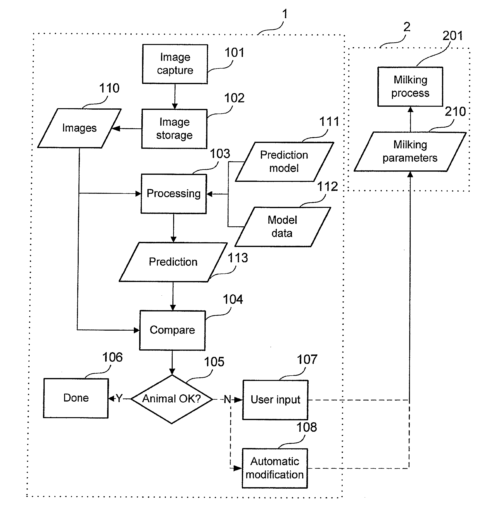 System and a Method for Controlling an Automatic Milking System