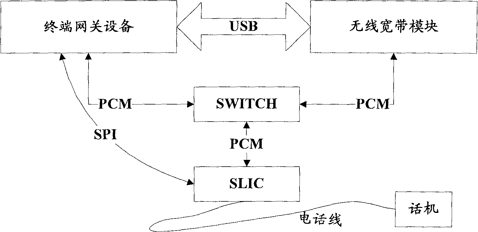 System and method for supporting VOIP and CS telephone