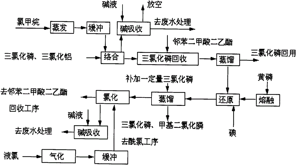 Production process of 4-(hydroxy-(methyl)phosphinyl)-2-oxobutanoic acid