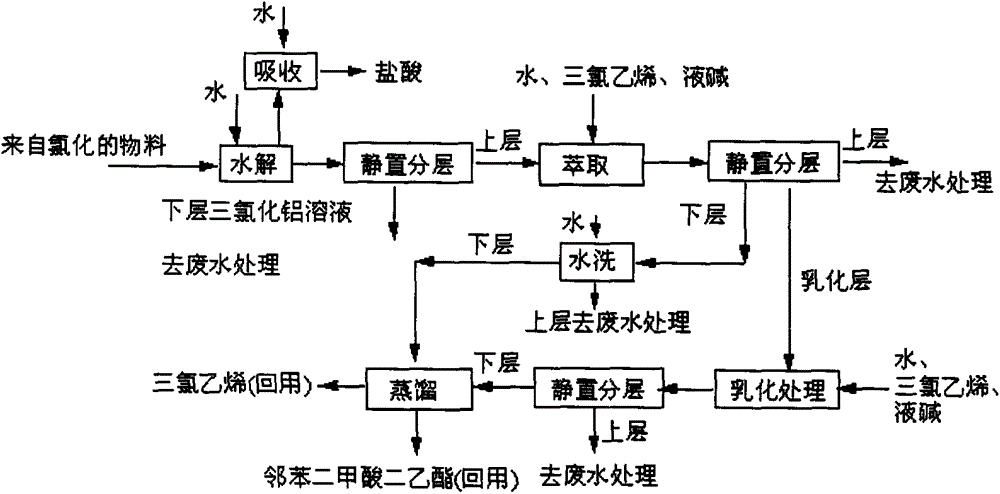 Production process of 4-(hydroxy-(methyl)phosphinyl)-2-oxobutanoic acid