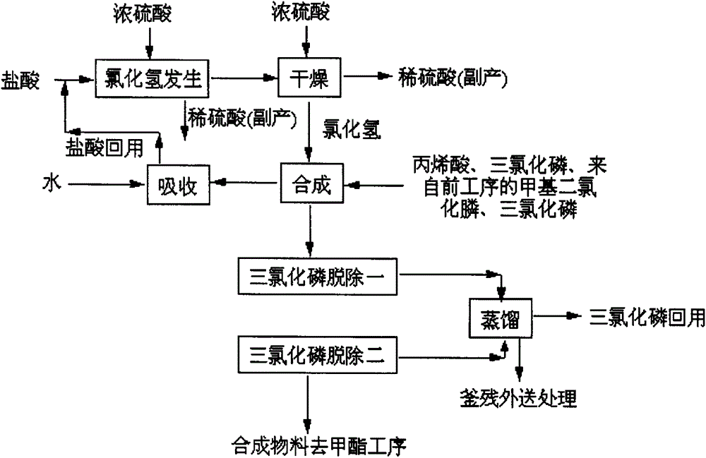 Production process of 4-(hydroxy-(methyl)phosphinyl)-2-oxobutanoic acid