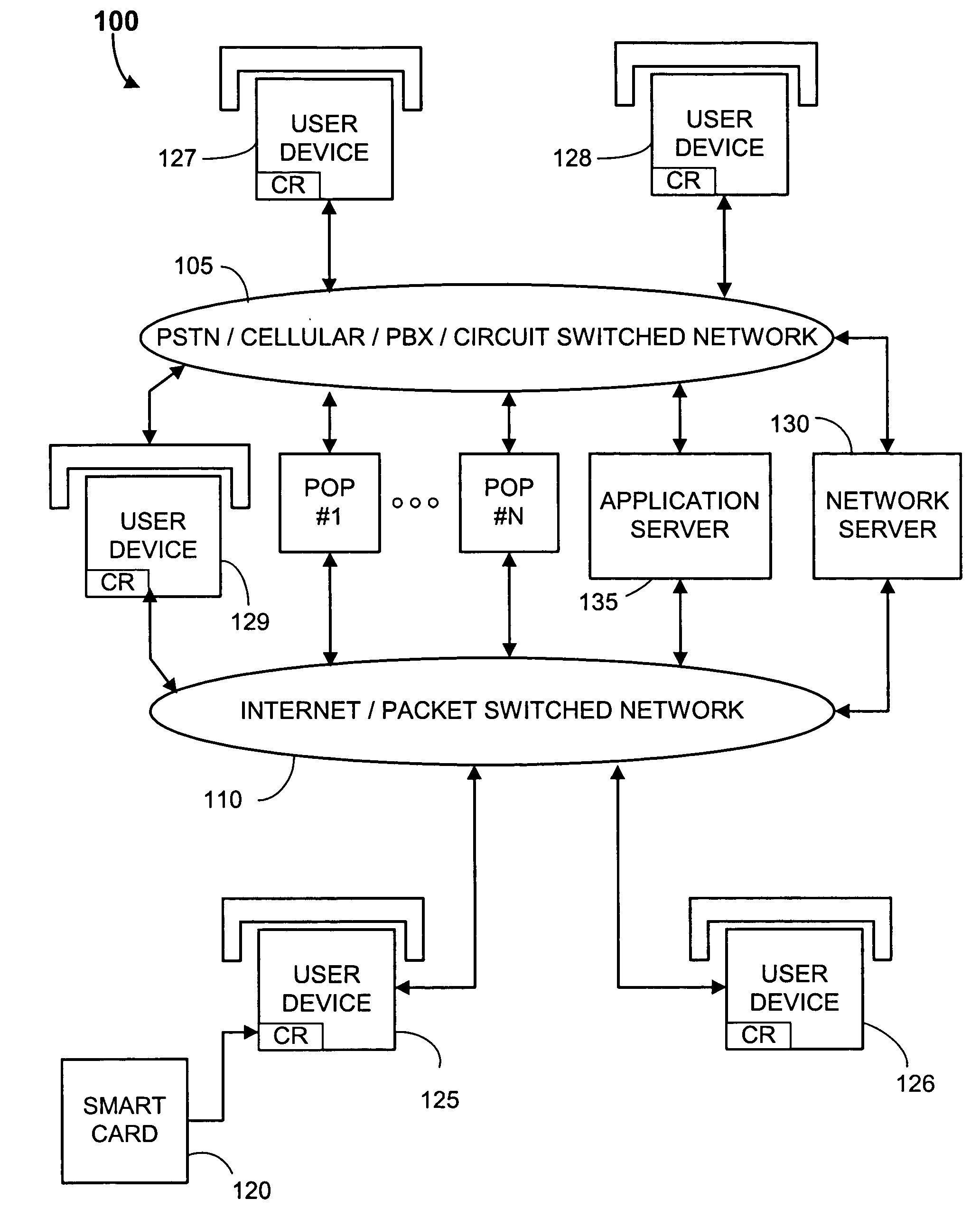 Methods, smart cards, and systems for providing portable computer, VoIP, and application services