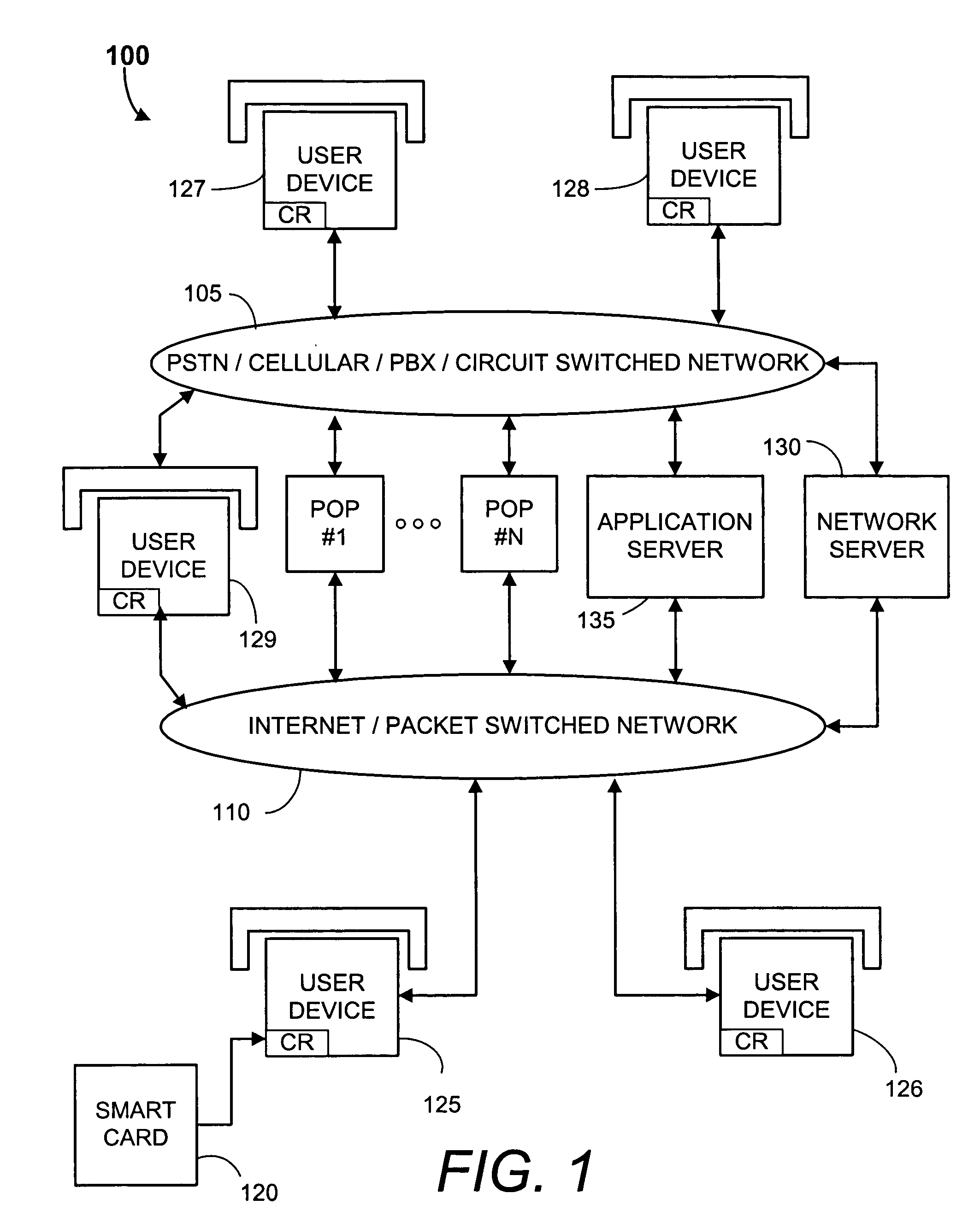 Methods, smart cards, and systems for providing portable computer, VoIP, and application services