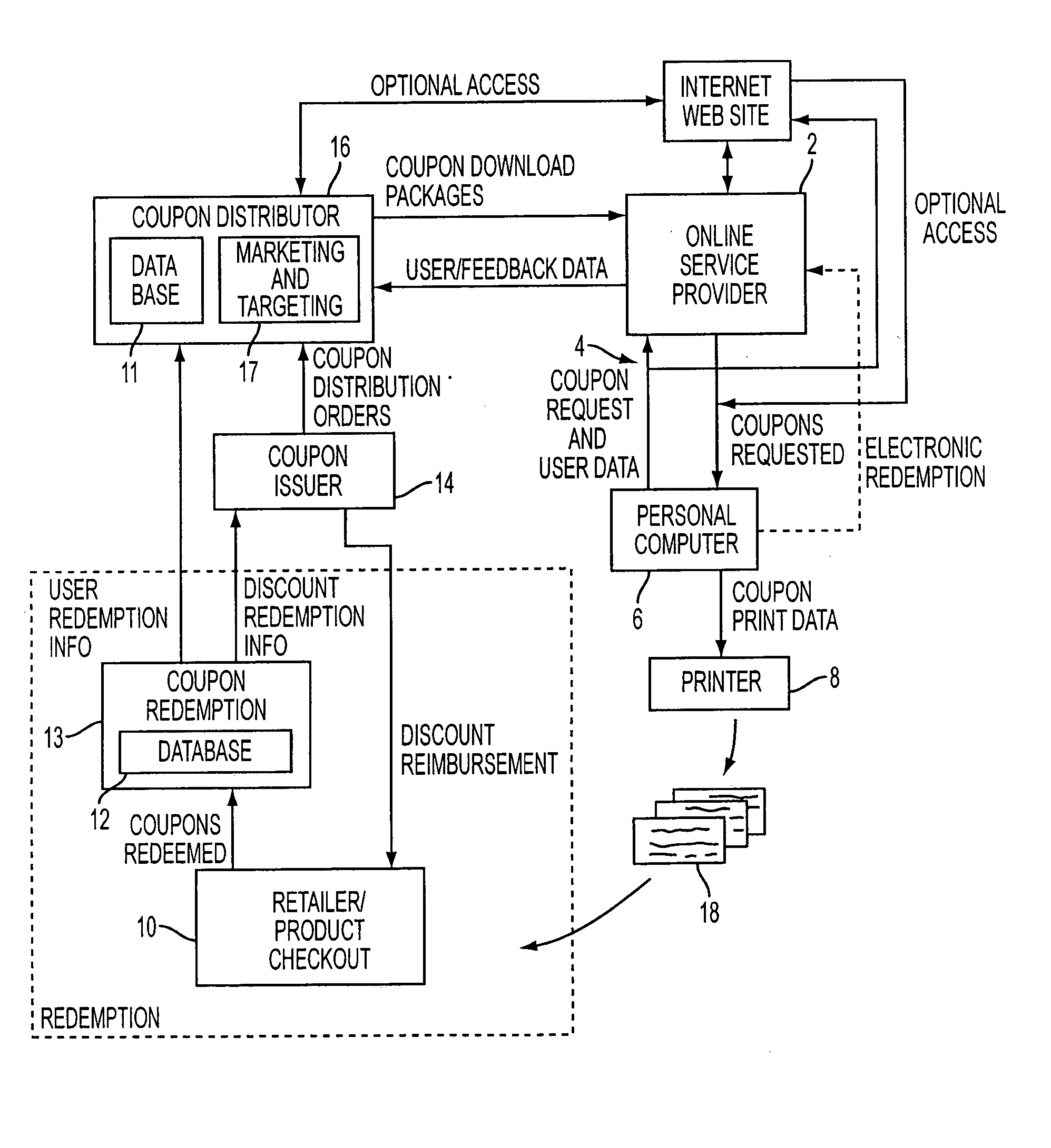 Method and system for managing inventory and promotions campaign based on redemption data