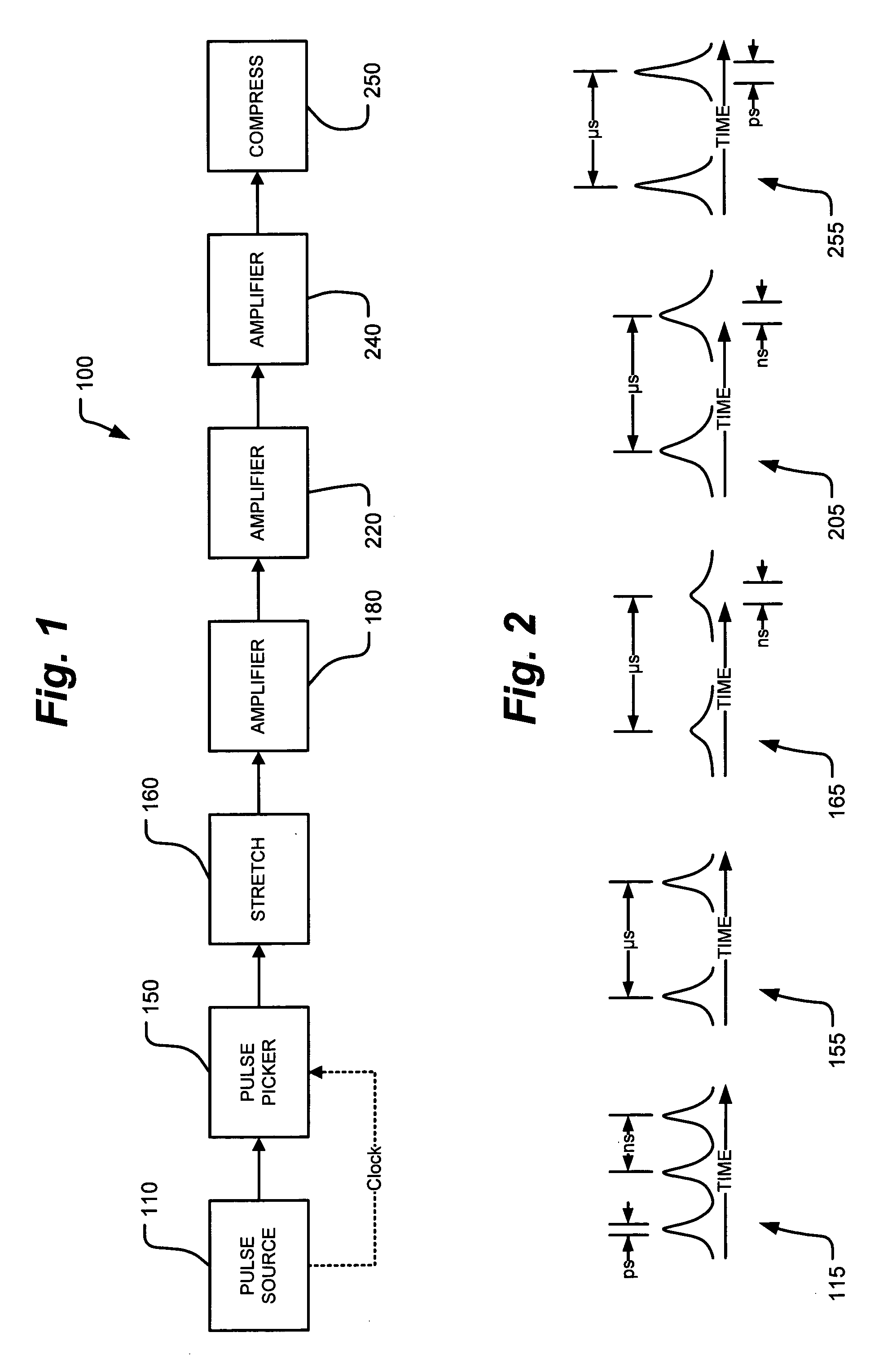 Compact semiconductor-based chirped-pulse amplifier system and method