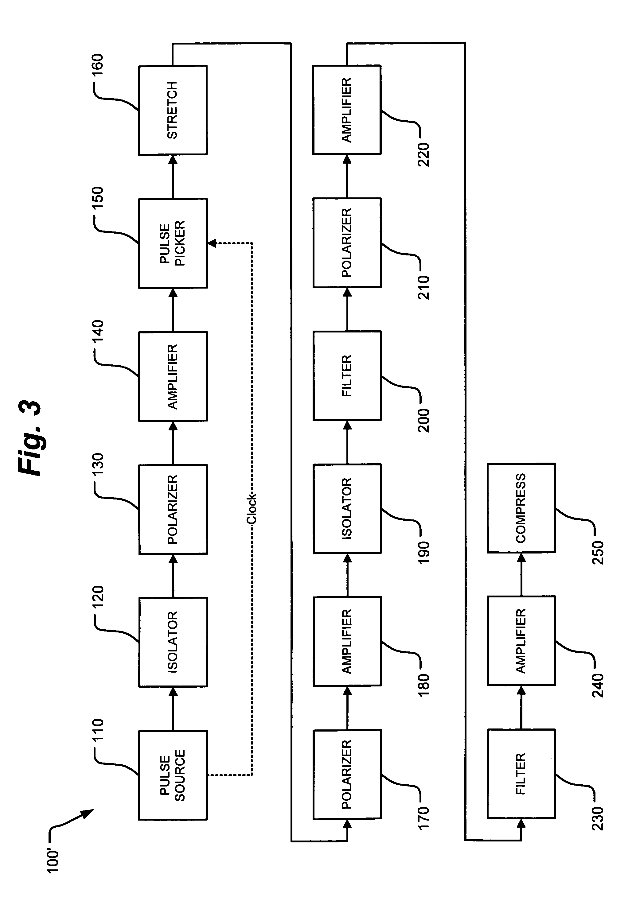 Compact semiconductor-based chirped-pulse amplifier system and method