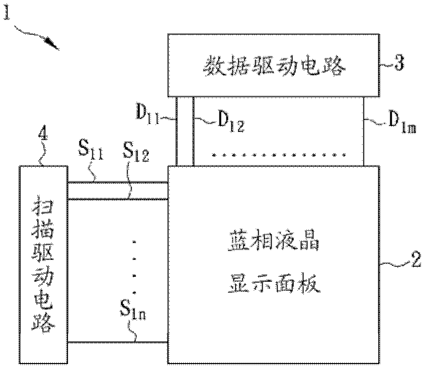 Drive method for blue phase liquid crystal display device