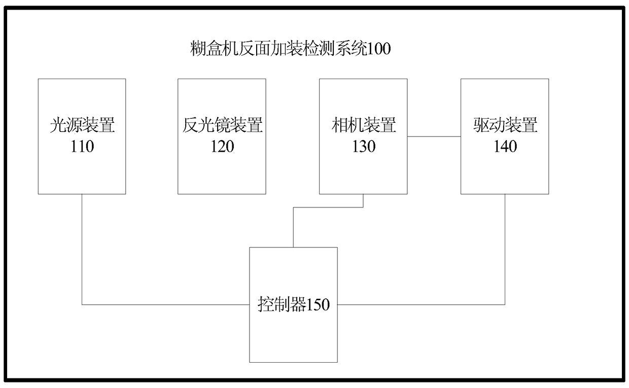 Add detection system to the reverse side of folder gluer