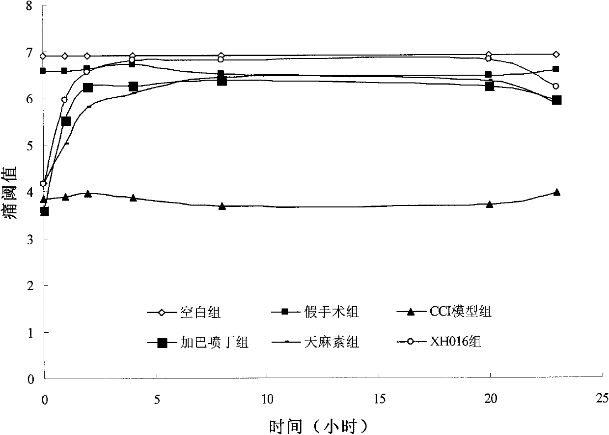 Application of 3-carbethoxy phenyl-beta-D-glucoside in treating chronic neuropathic pains