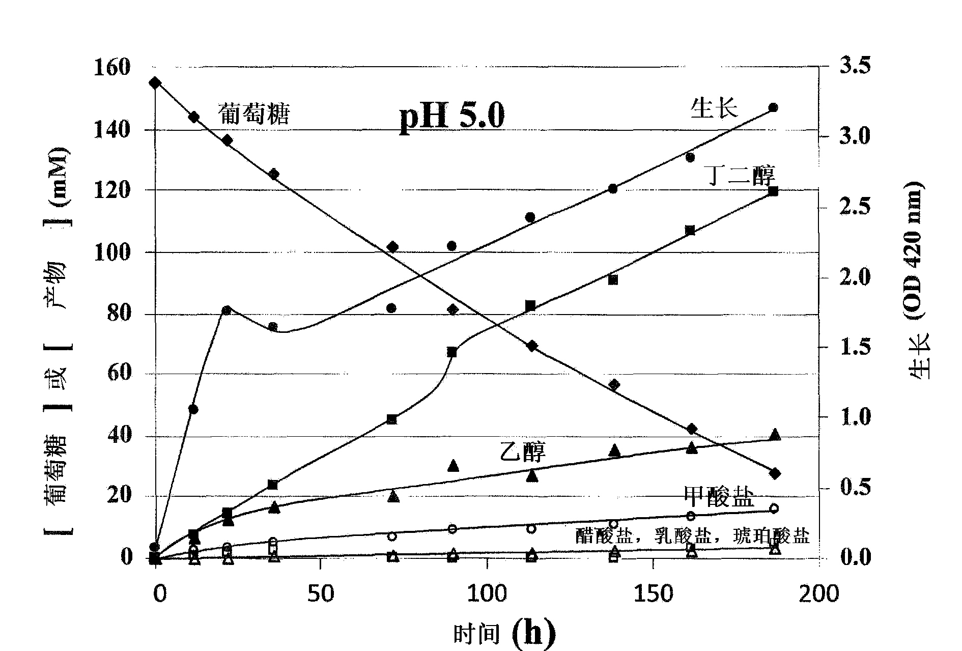 Engineering of thermotolerant bacillus coagulans for production of D(-)-lactic acid