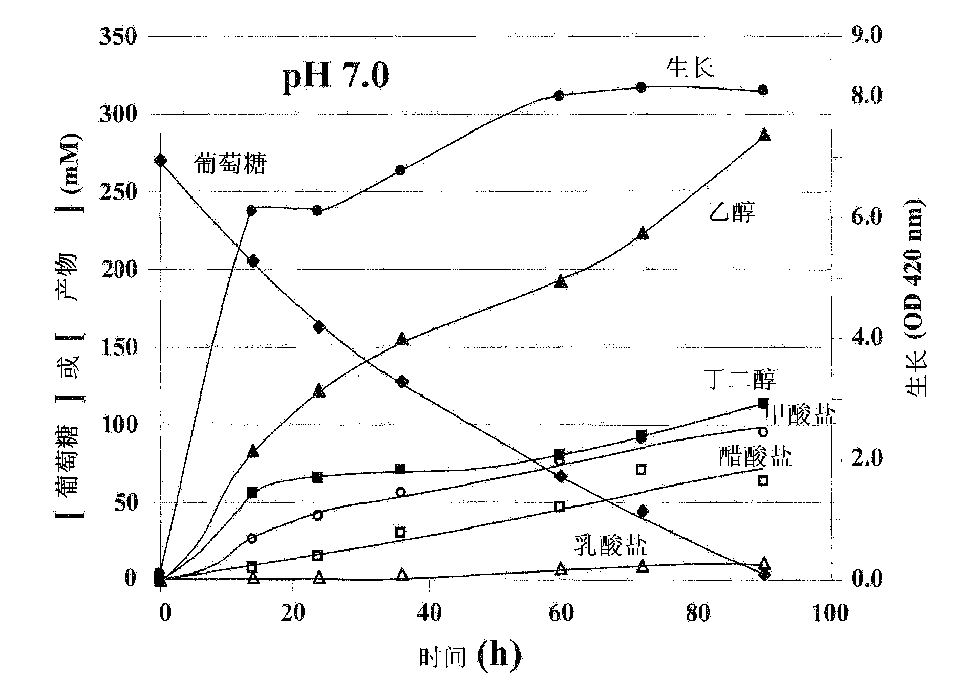 Engineering of thermotolerant bacillus coagulans for production of D(-)-lactic acid