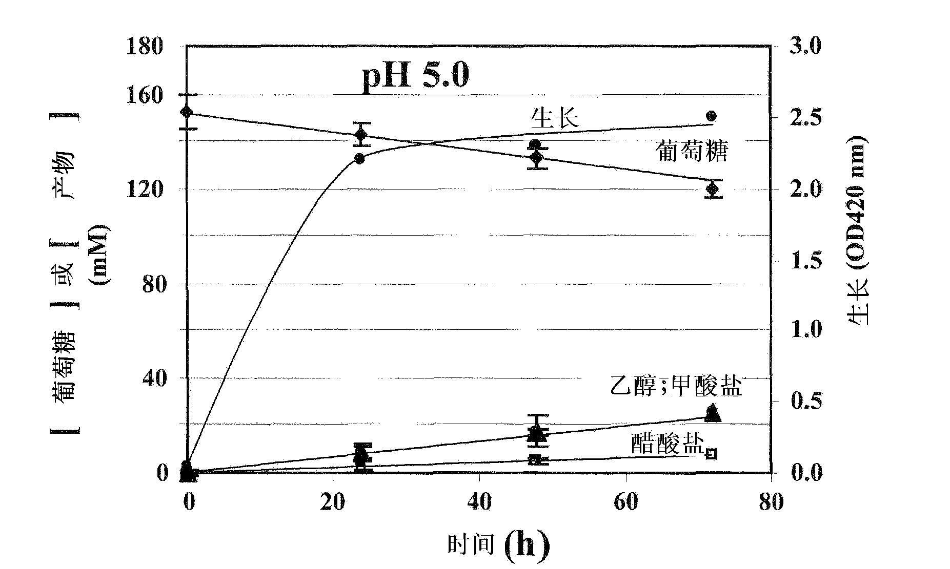 Engineering of thermotolerant bacillus coagulans for production of D(-)-lactic acid