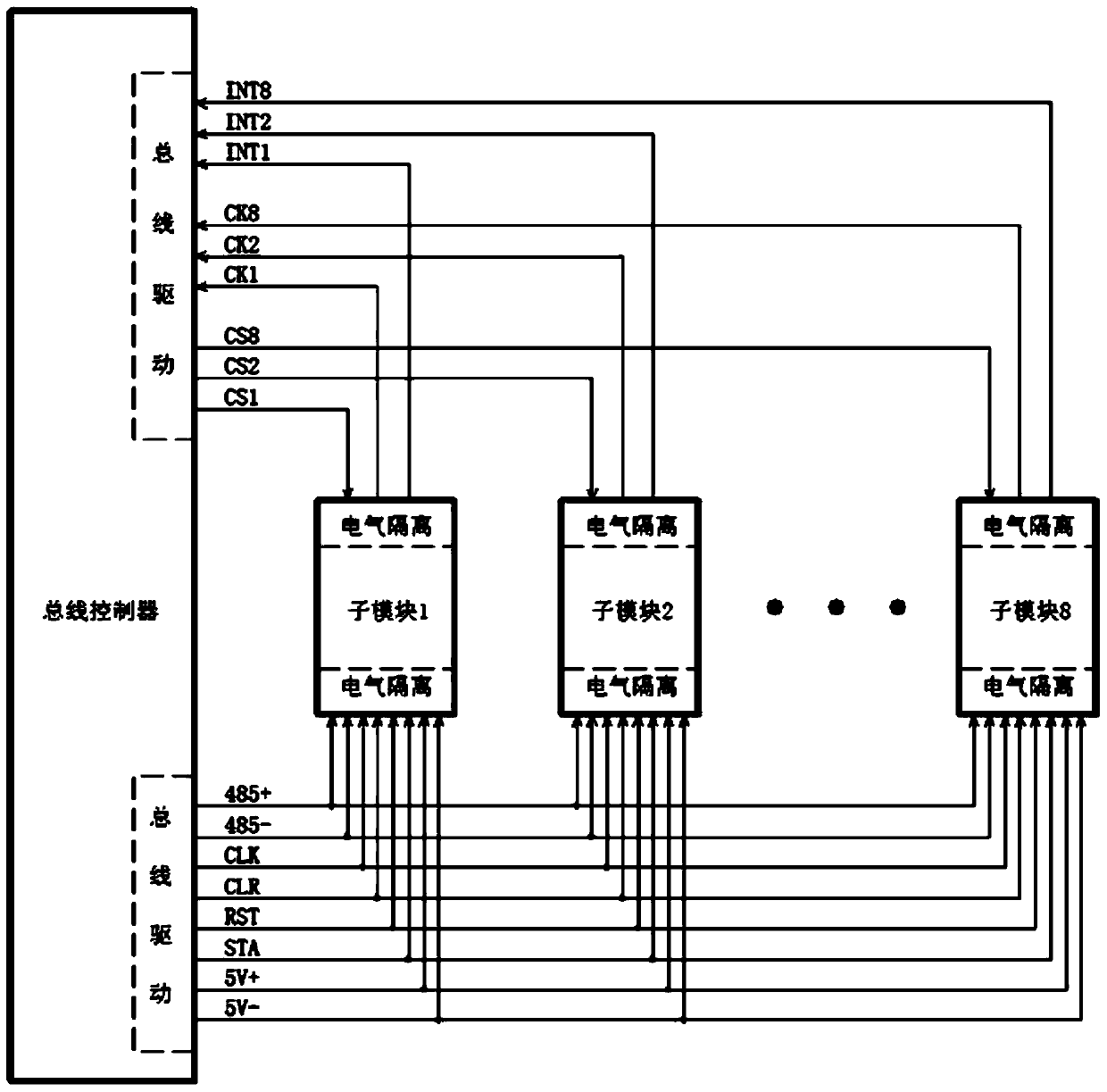 Test system for feeder automation system