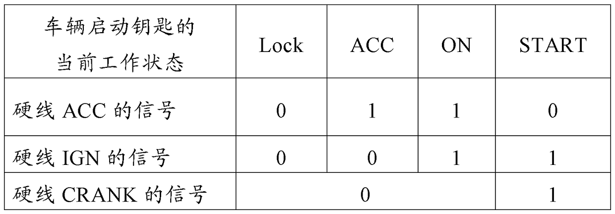 Vehicle starter control method and vehicle