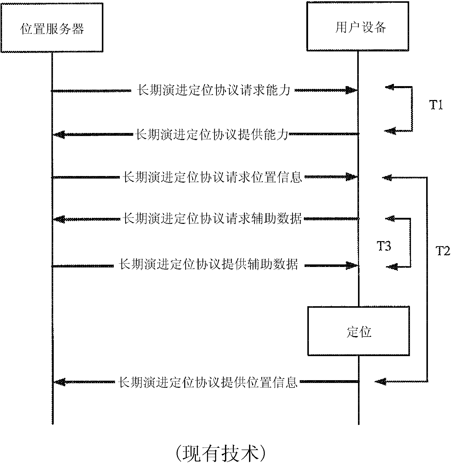 Generic broadcast of location assistance data