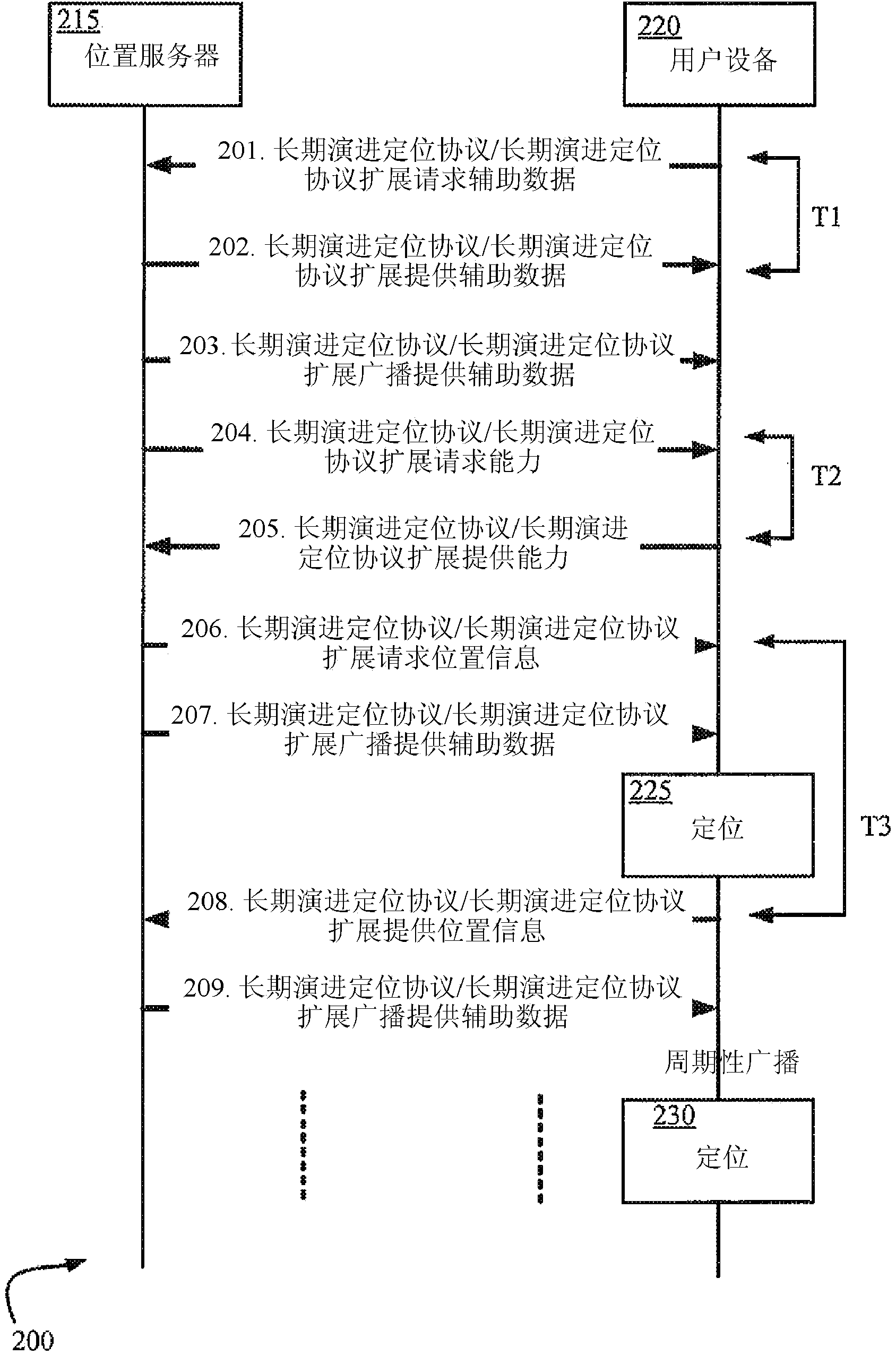 Generic broadcast of location assistance data