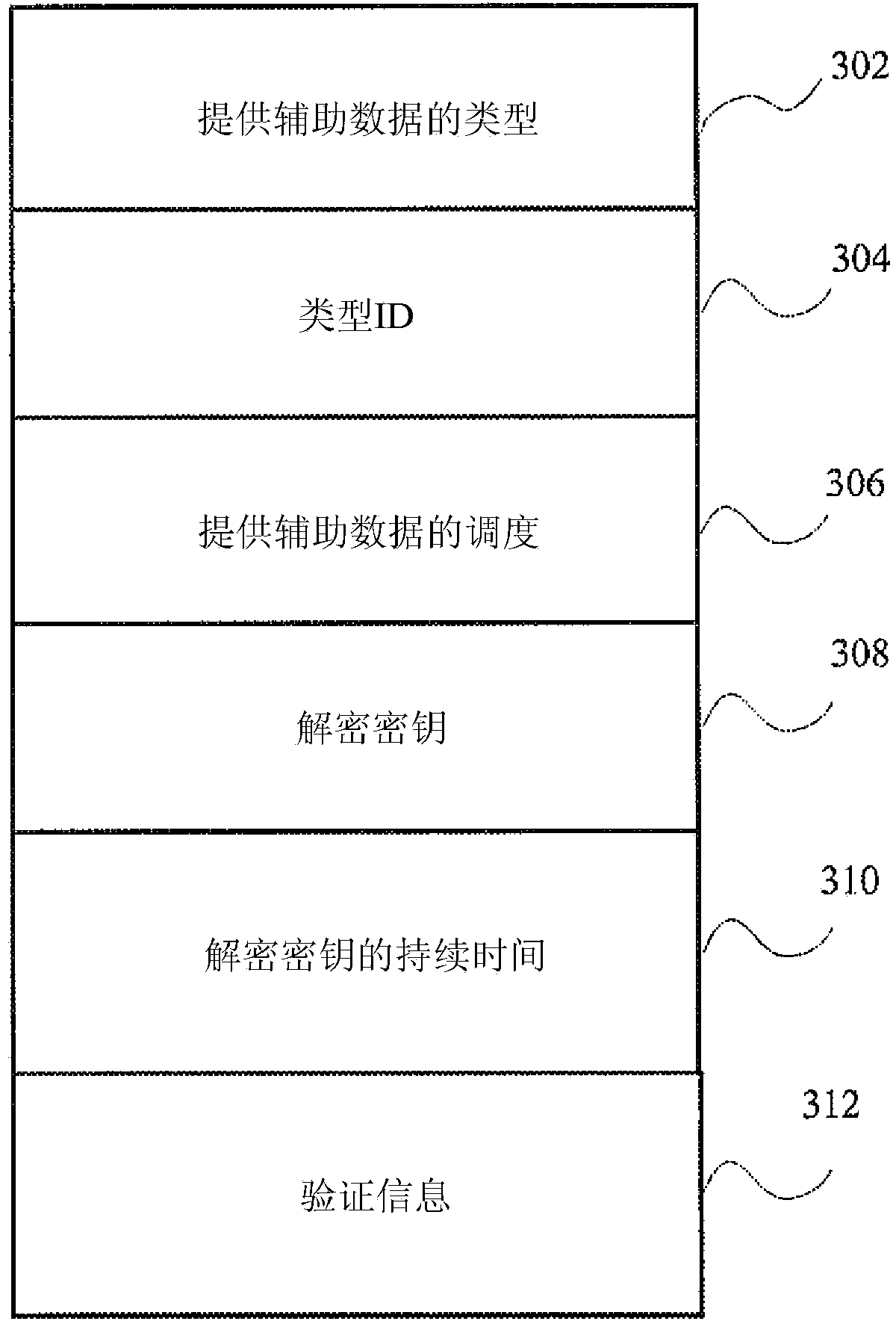 Generic broadcast of location assistance data