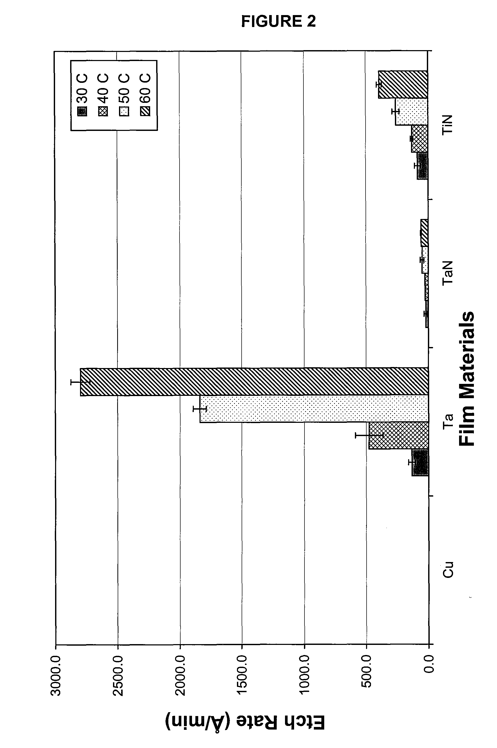 Composition and Method for Recycling Semiconductor Wafers Having Low-K Dielectric Materials Thereon