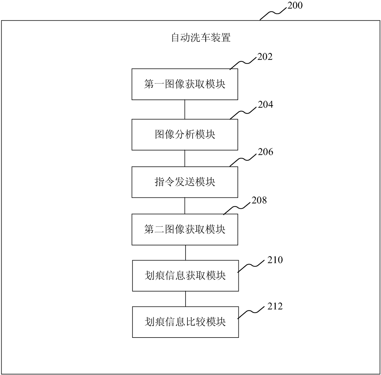 Automatic vehicle cleaning method, automatic vehicle cleaning device and automatic vehicle cleaning system
