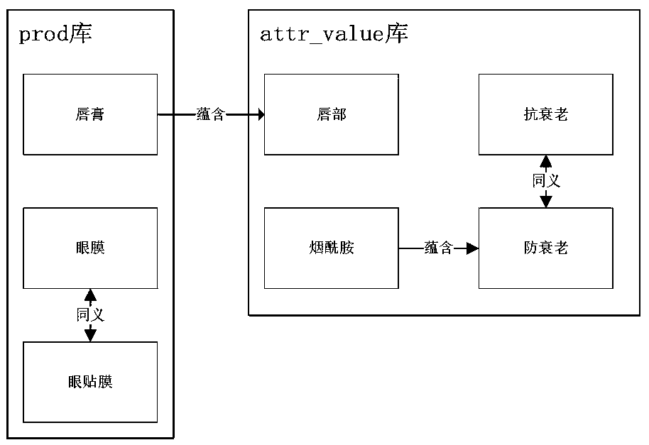 Commodity recommendation verbal skill generation method and system based on commodity selling points