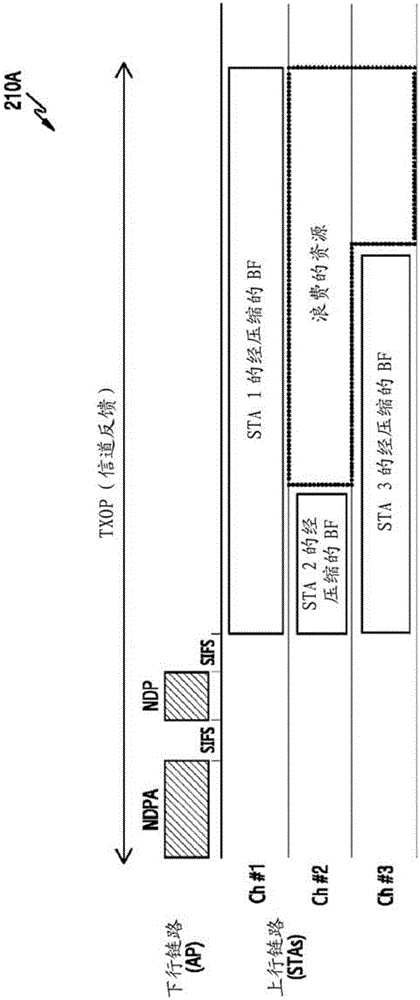 Apparatus and method for channel state information feedback in wireless communication system