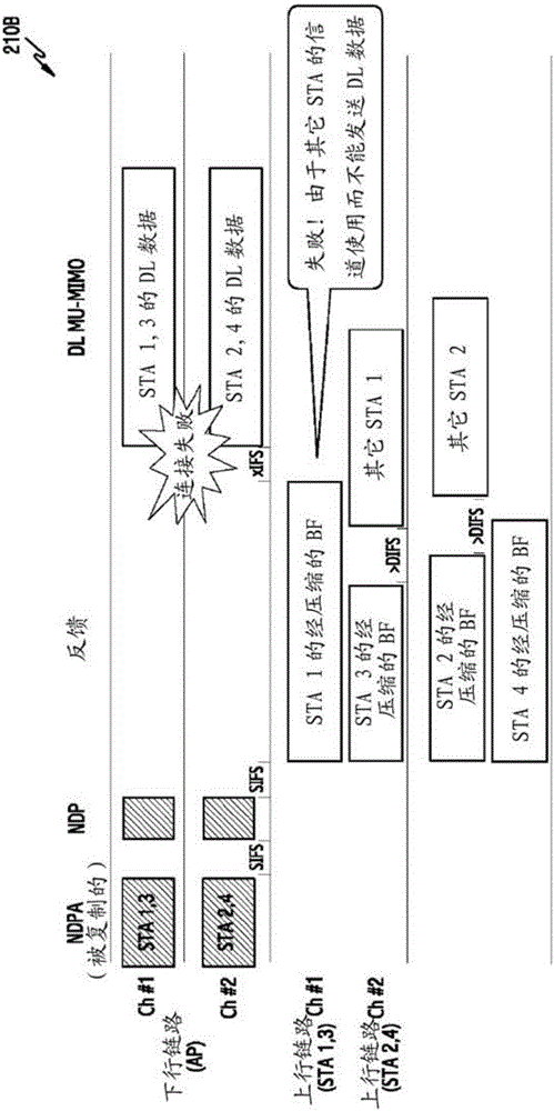 Apparatus and method for channel state information feedback in wireless communication system