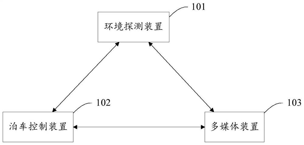 Parking space self-selection intelligent parking control system and method