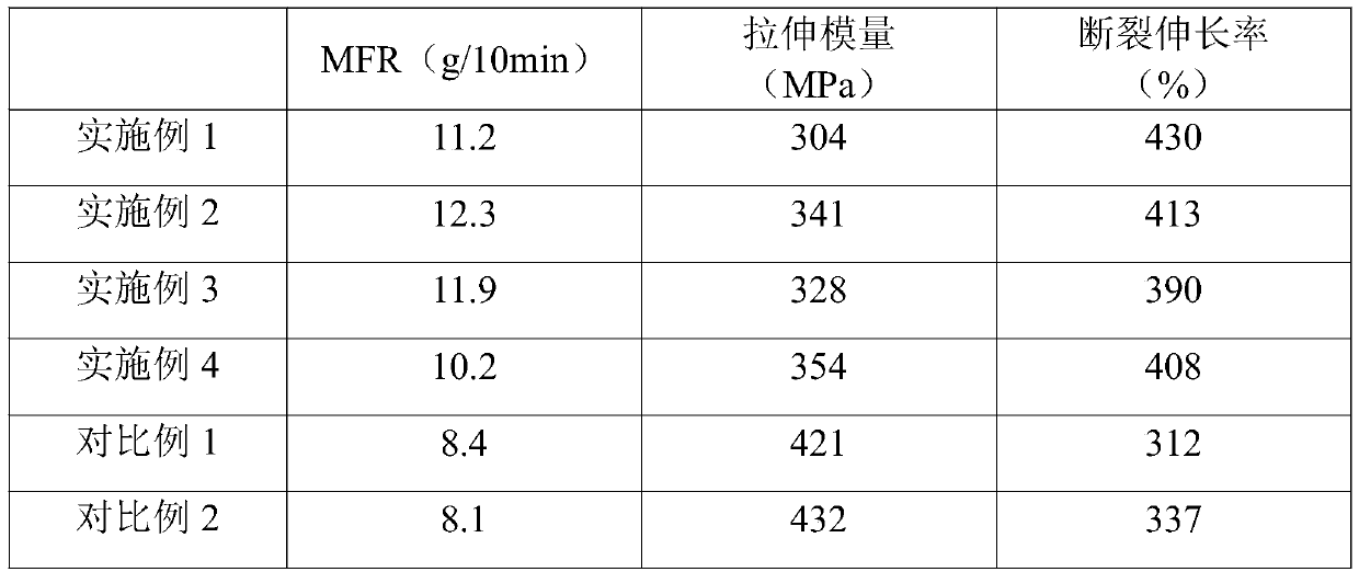 A kind of tpo car interior material with simulated suture and preparation method thereof