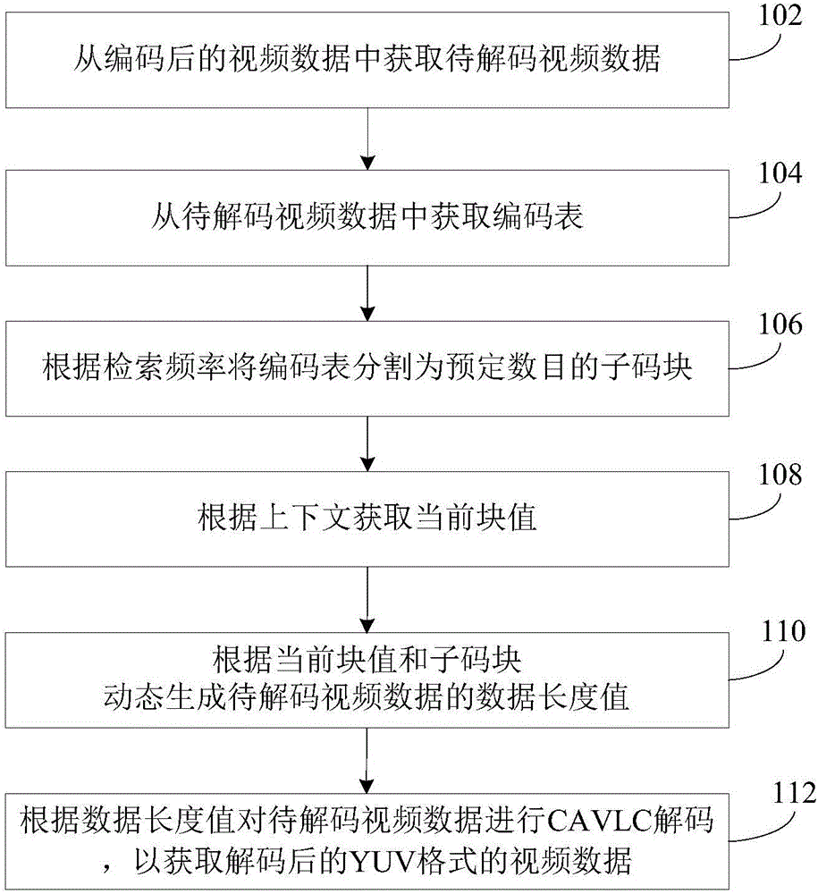 Audio/video processing method and device