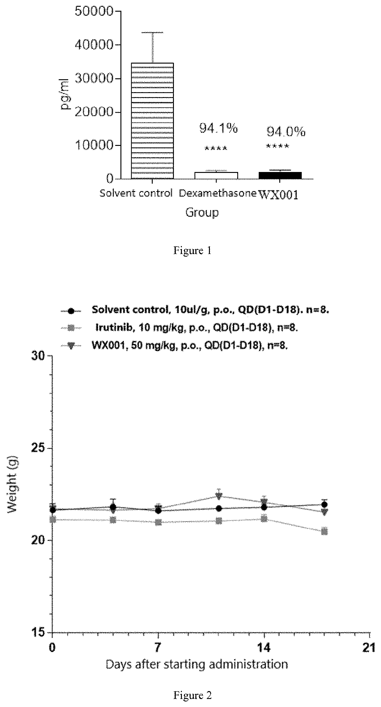 Oxazole compound as multi-targeted inhibitor of irak4 and btk