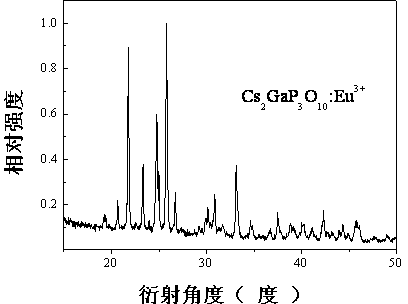 Phosphate based red phosphor, preparation method and application thereof