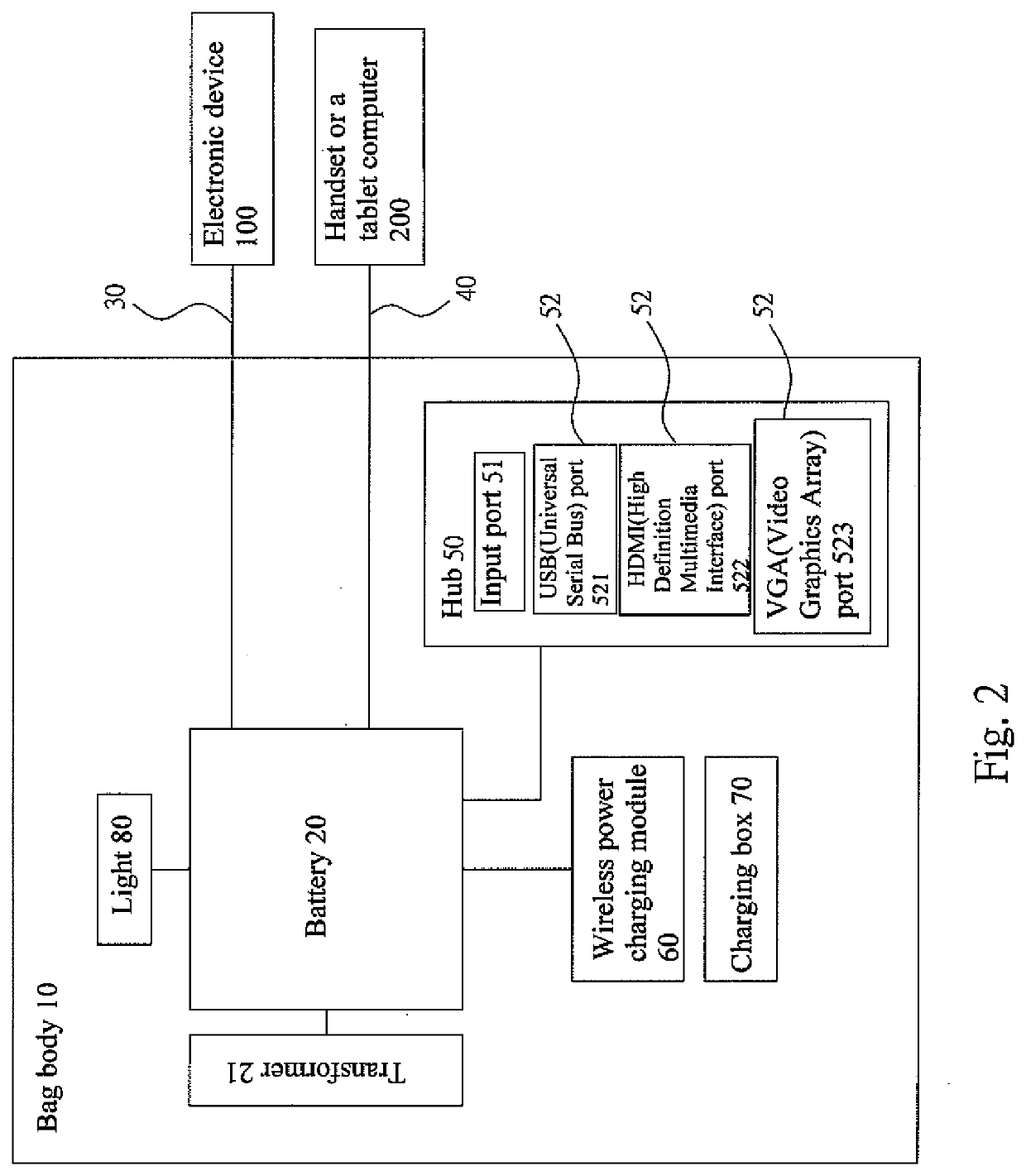 Multi-functional electronic device receiving bag