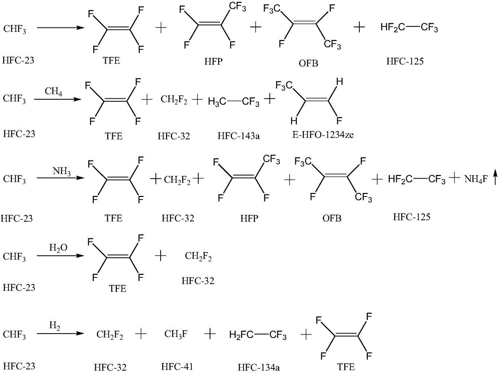 Method for preparing fluorinated compound CFR1=CFR2 (R1, R2=F or -CF3) through trifluoromethane thermolysis