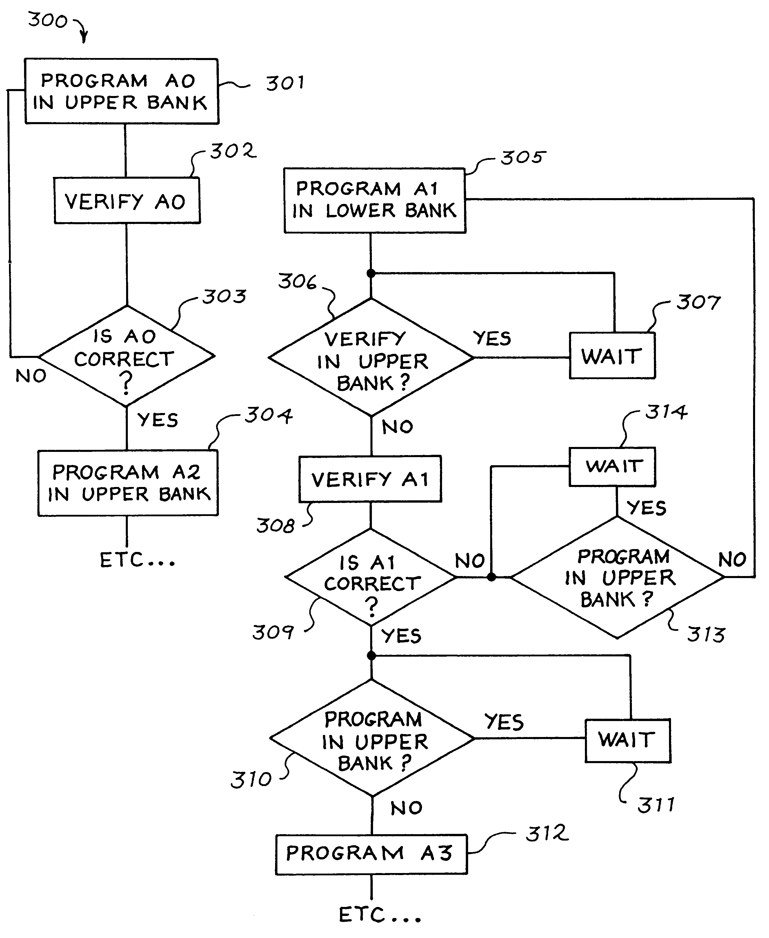 Simultaneous program, program-verify scheme